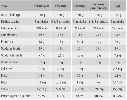 Tabela comparativa entre os tipos de nugget