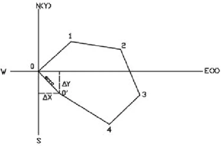 Figura 43 Erro planimétrico.