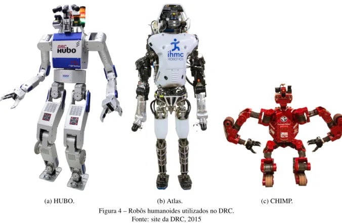 Figura 4 – Robôs humanoides utilizados no DRC.