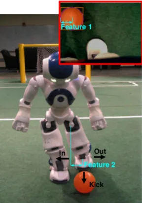 Figura 20 – Robô em um episódio do aprendizado.