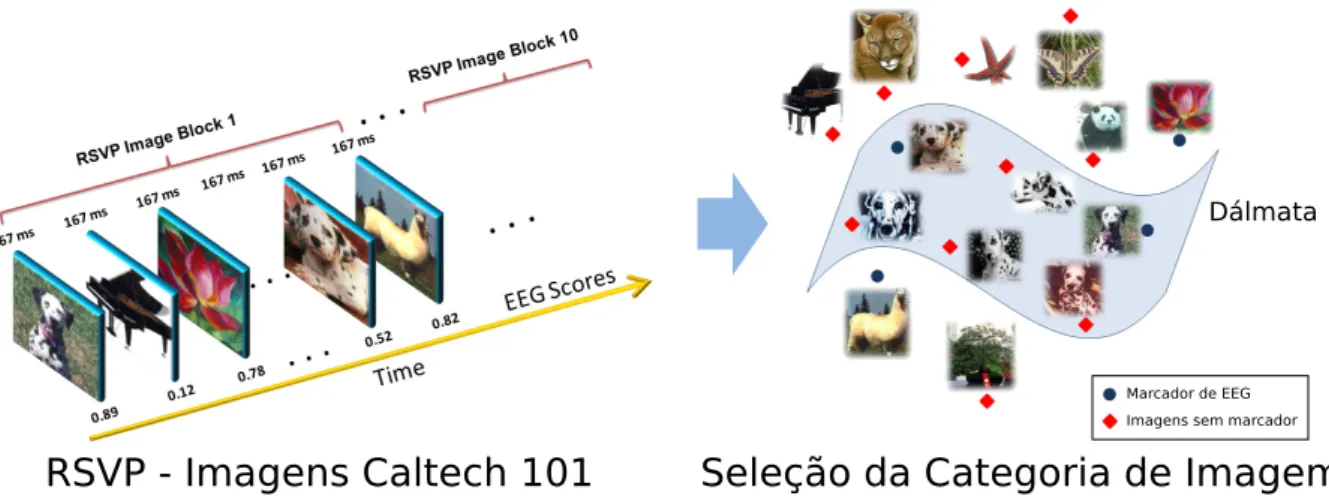 Figura 20 – Método de RSVP.