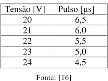 Tabela 2: Valores recomendados 