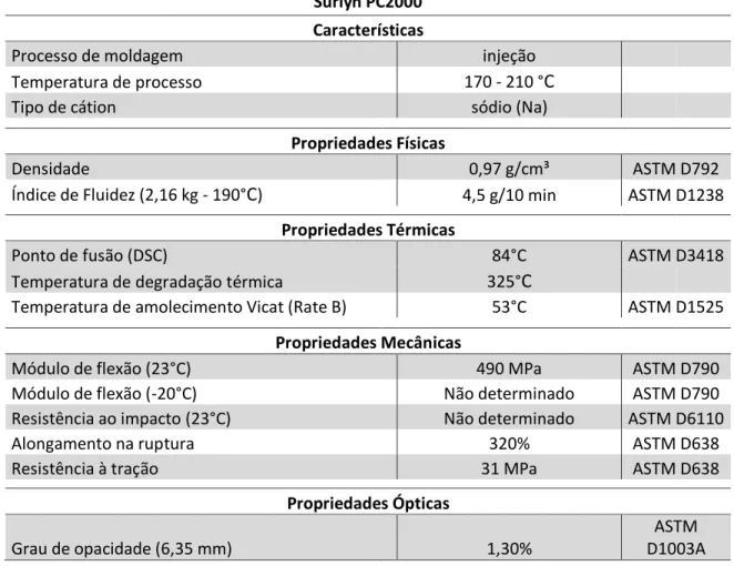 Tabela 1- Propriedades do Surlyn® PC2000 