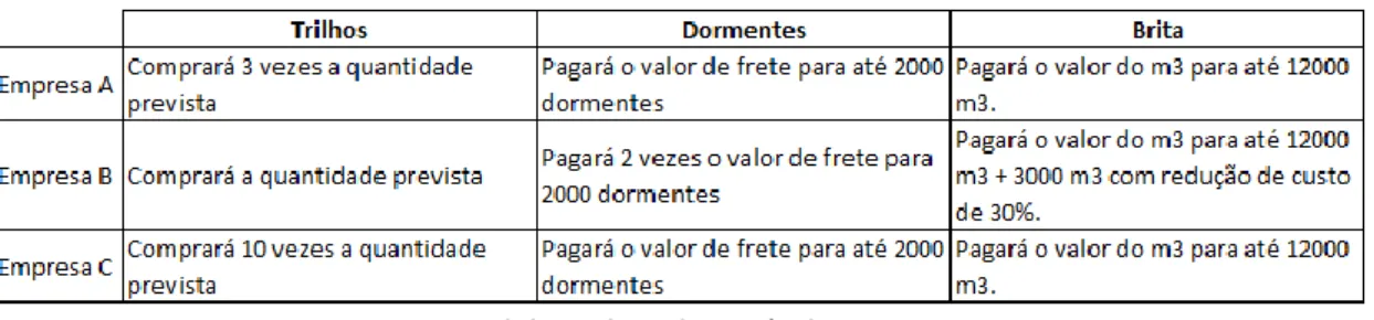 Tabela 20 – Necessidade de compra conforme premissas 