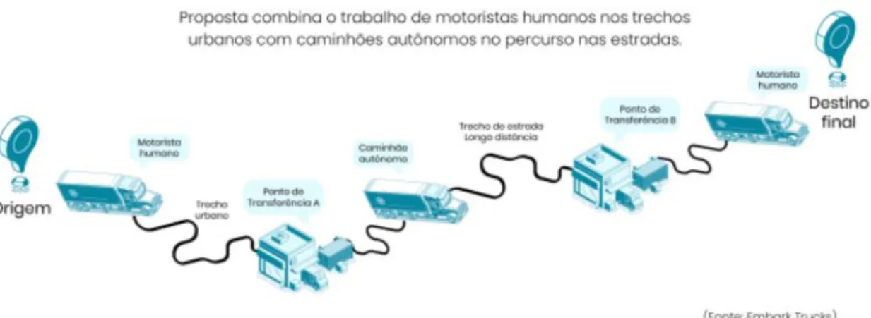 Figura 4 -  Modelo híbrido 