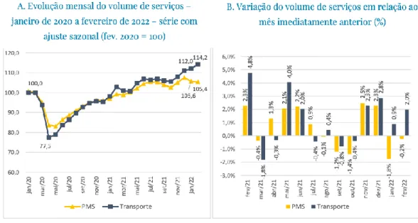 Gráfico 4 -  Evolução do volume de serviço 