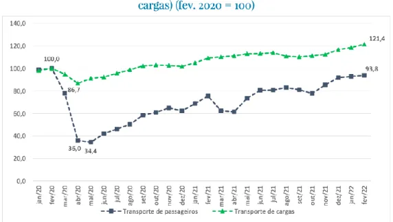 Gráfico 5 -  Volume de serviço do transporte 