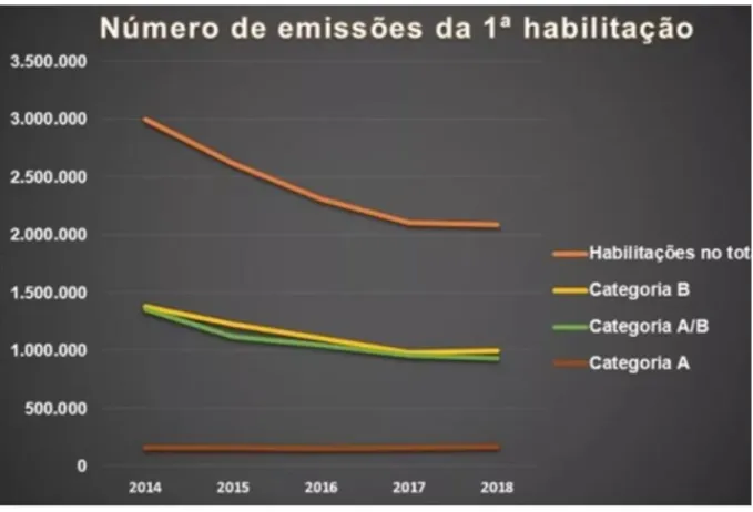 Figura 8 -  Gráfico de emissões de CNH 