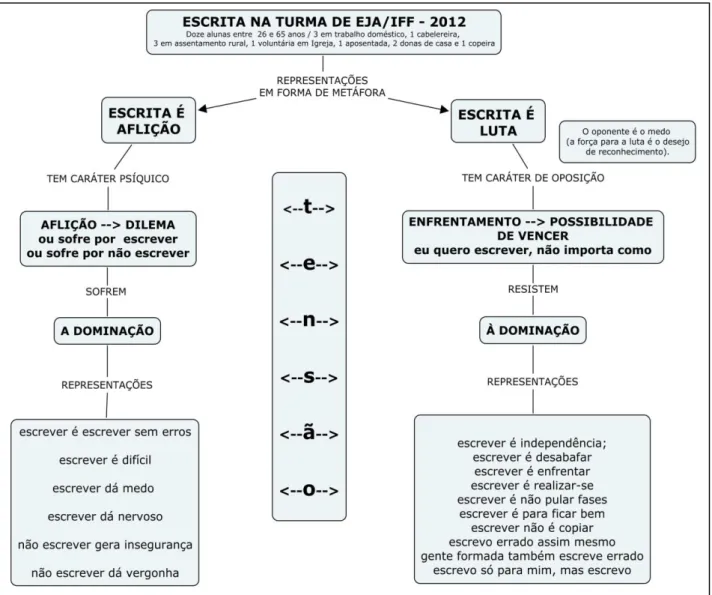 Figura 1 – Mapa conceitual. 