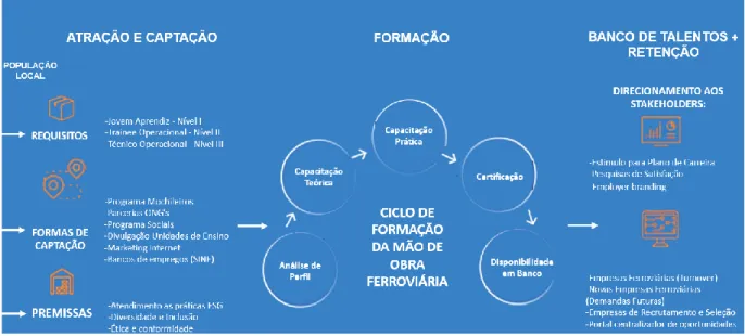 Figura 8 – Framework do modelo de atração, formação e retenção 
