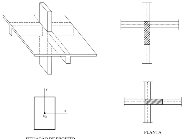 Figura 62 – Arranjo estrutural e situação de projeto de pilar intermediário. 