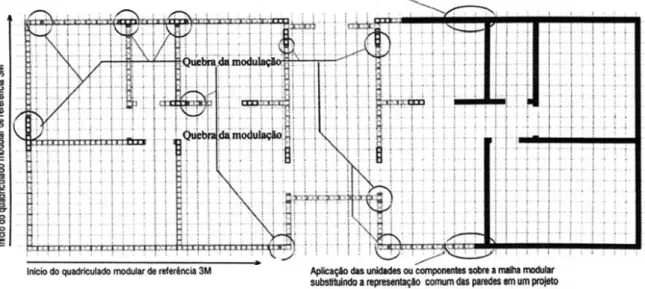 Figura 40 – Malha modular de uma edificação com módulo M = 10 cm e blocos da família 14