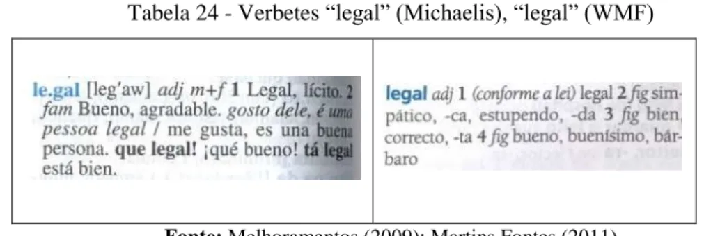 Tabela 24 - Verbetes “legal” (Michaelis), “legal” (WMF)