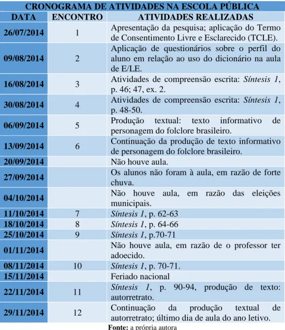 Tabela 6 – Cronograma de atividades na escola pública  CRONOGRAMA DE ATIVIDADES NA ESCOLA PÚBLICA 