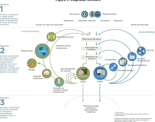 Figura 1: Diagrama Sistêmico 