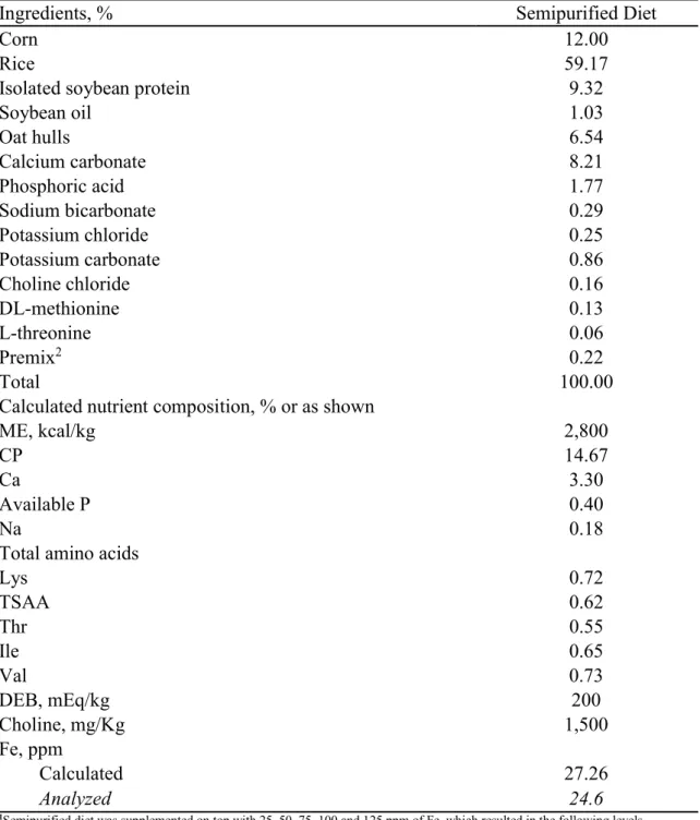 Table 1. Description of experimental diets