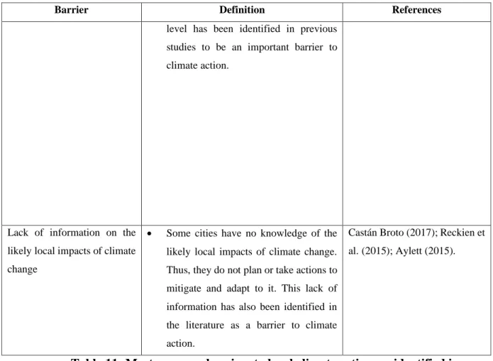 Table 11: Most common barriers to local climate action, as identified in  previous literature
