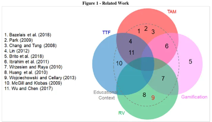 Figure 1 - Related Work 