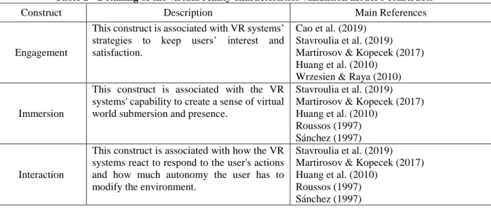 Table 2 presents the description of the constructs presented in the validation model of virtual  reality characteristics developed  
