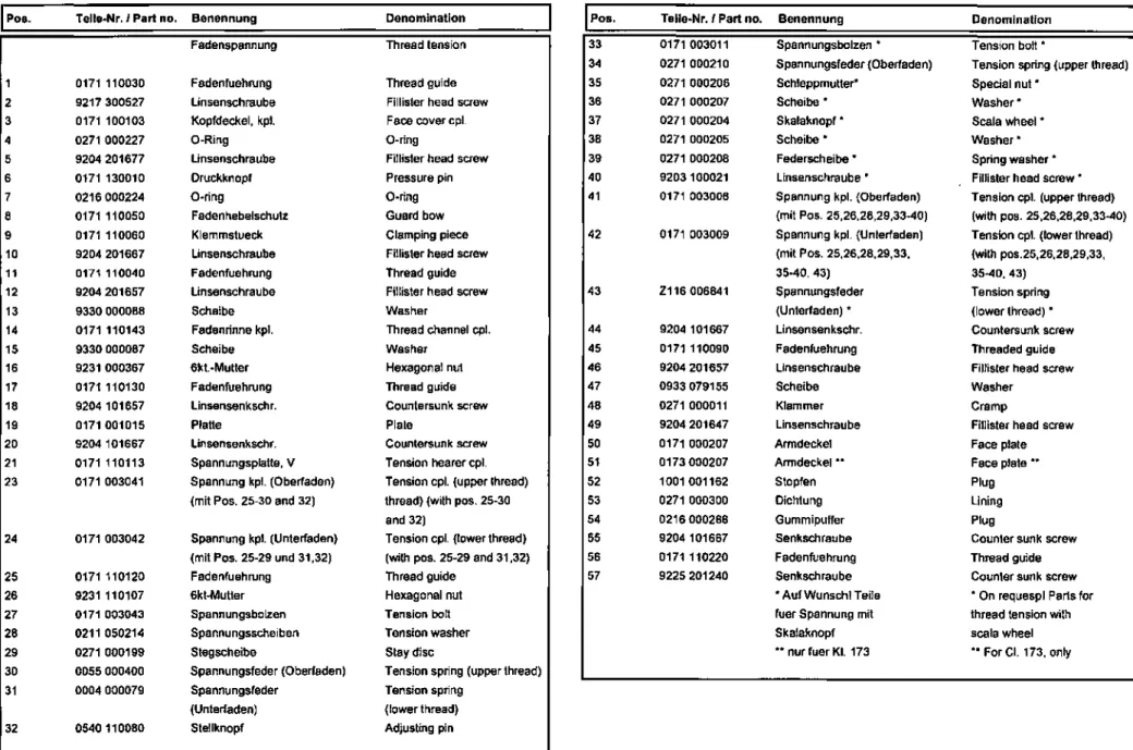Klasse/ Class:  0171  Tafel/ Table:  003  Ausgabel Edition:  0412008  Seile/ Page:  vofll of 1 