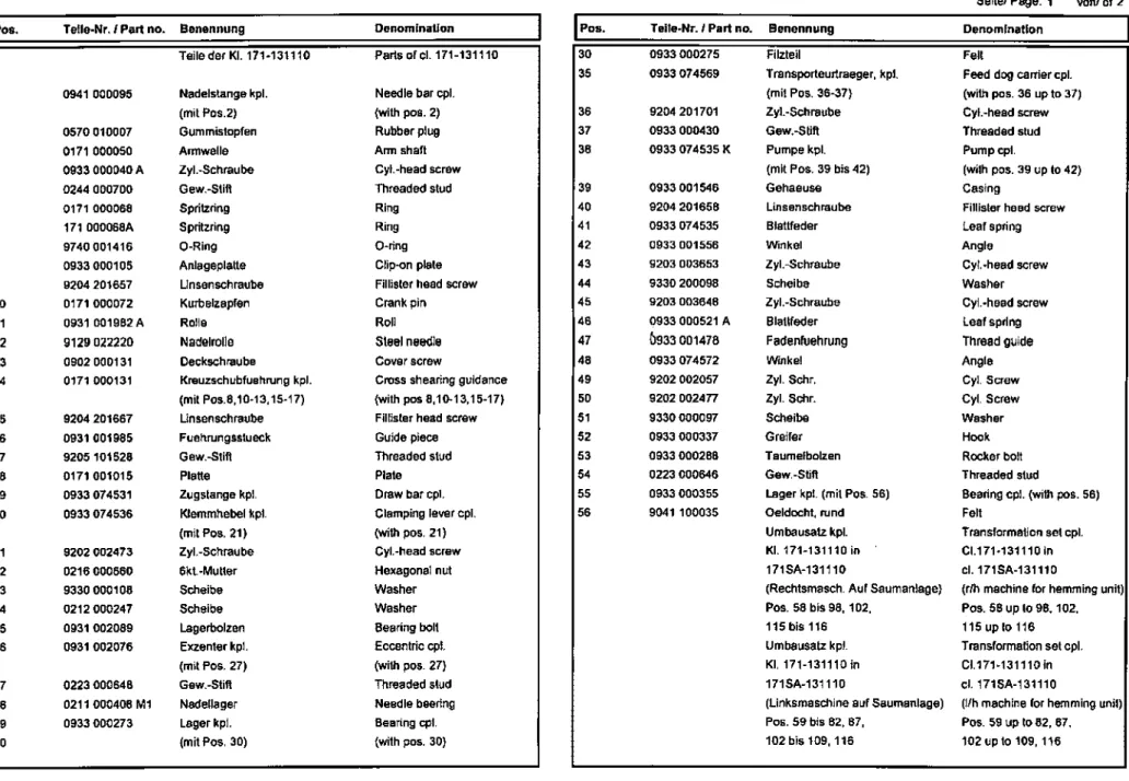 Klasse/ Class:  0171  Tafel/ Table:  006  Ausgabe/ Edition:  04/2008  Seite/ Page·  vonJ  of 2 