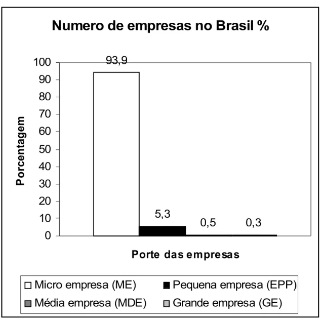 Tabela 3. Faturamento bruto anual Brasil (Fonte-SEBRAE)
