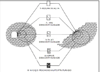 Figura 2 - Dimensão da obra em relação ao espaçamento das descontinuidades 