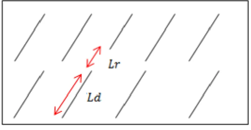 Figura 8 - Representação bidimensional da persistência . 