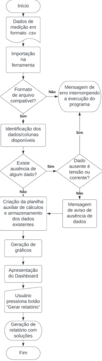 Fig. 10. Caixa de di´alogo com instruc¸˜oes de utilizac¸˜ao da ferramenta.