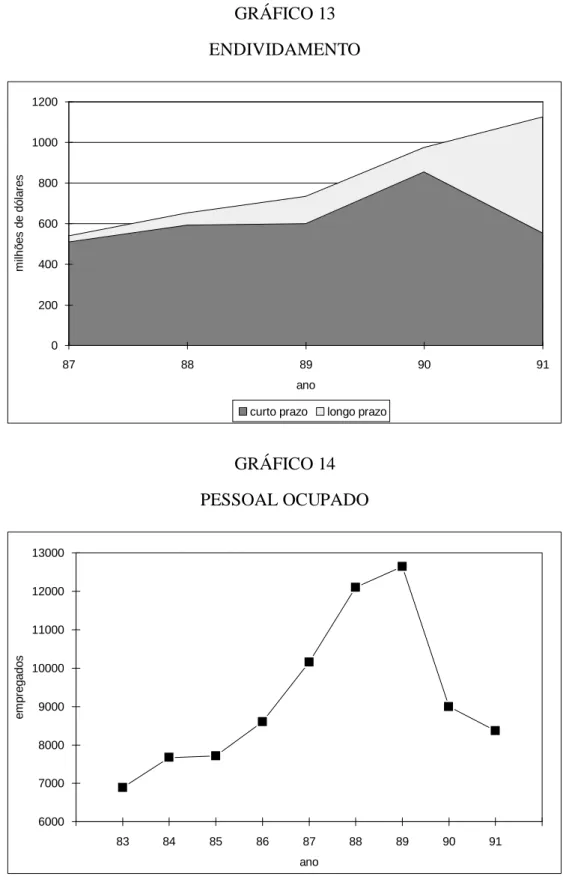 GRÁFICO 13 ENDIVIDAMENTO