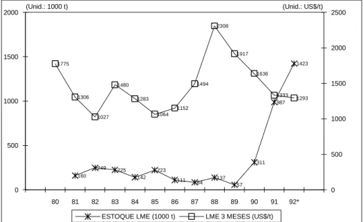 GRÁFICO 1 ALUMÍNIO PRIMÁRIO