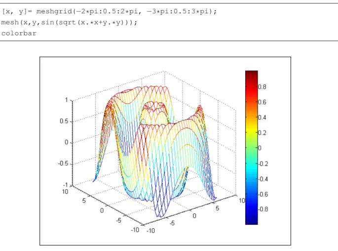Figura 5.1: Exemplo de gr´ afico em trˆ es dimens˜ oes.