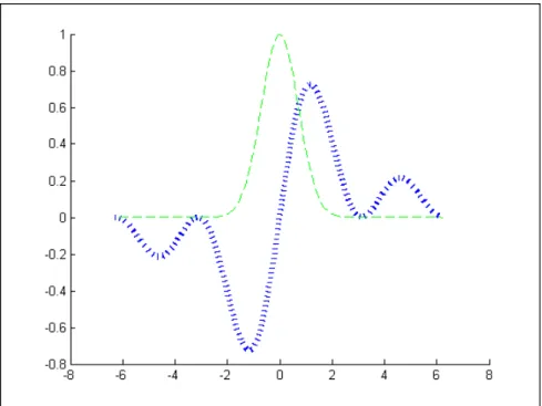 Figura 5.13: Gr´ afico gerado com configura¸c˜ ao de propriedades do comando plot.