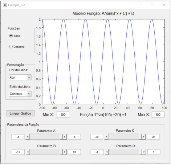 Figura 7.5: GUI exemplo para constru¸c˜ ao passo a passo.