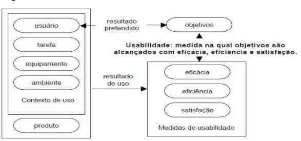 Figura 4 – Estrutura de usabilidade 