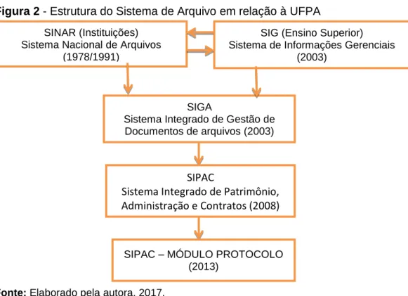 Figura 2 - Estrutura do Sistema de Arquivo em relação à UFPA 