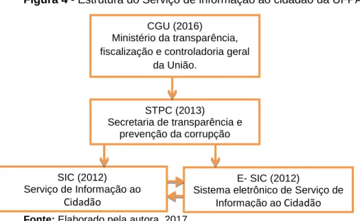 Figura 4 - Estrutura do Serviço de informação ao cidadão da UFPA.  