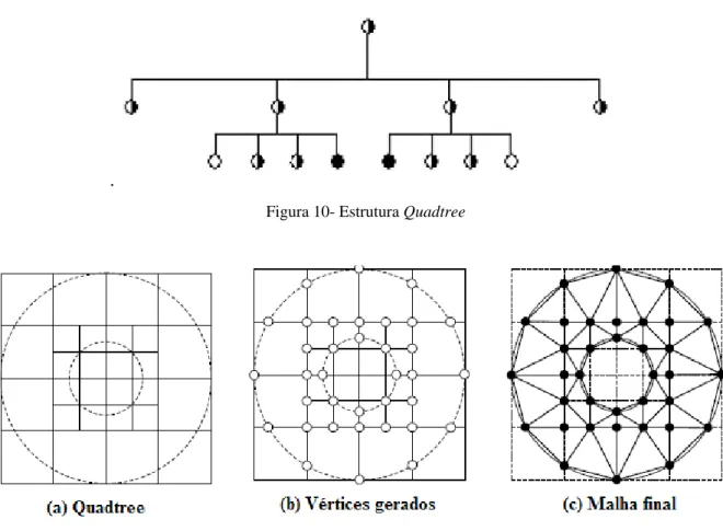 Figura 10- Estrutura Quadtree 