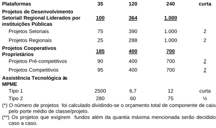 Tabela 4. Cronograma de implementação do CDT