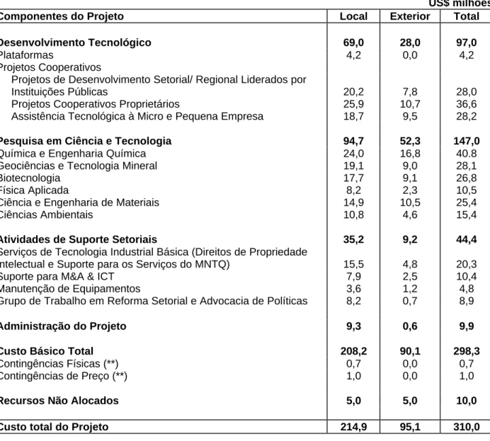 Tabela ii:
