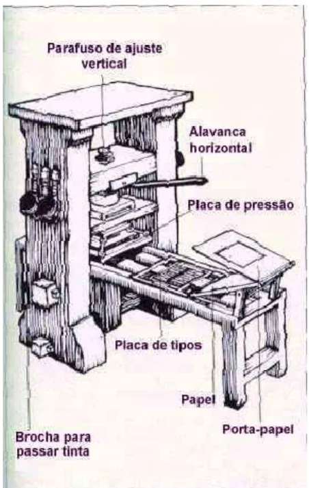 Figura 2: A imprensa de Gutenberg.