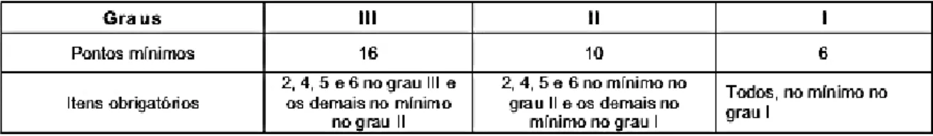Tabela  5  -  Grau  de  precisão  da  estimativa  de  valor  para  modelos  de  regressão linear 