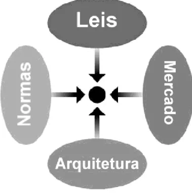 Figura 10.3: Regulamentação do copyright antes da Internet