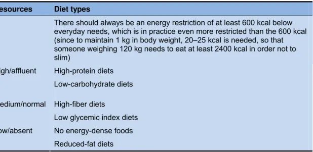 Table 4  Diet: cascade relative to the resources available  Resources   Diet types 