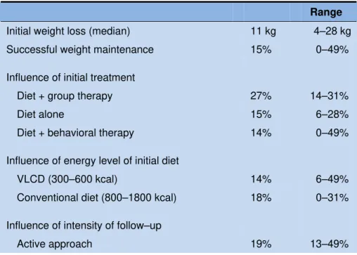 Table II   Long-term efficacy of diets in 17 studies including 3030 patients, with a follow-up  period of at least 3 years and an attrition rate of less than 50%—median follow-up 5 y (range  3–14 y) in 2131 patients (70%) and with maintenance of all weight