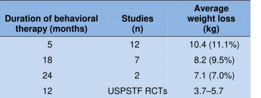 Table IV  Behavioral therapy: studies published 1990–2000 