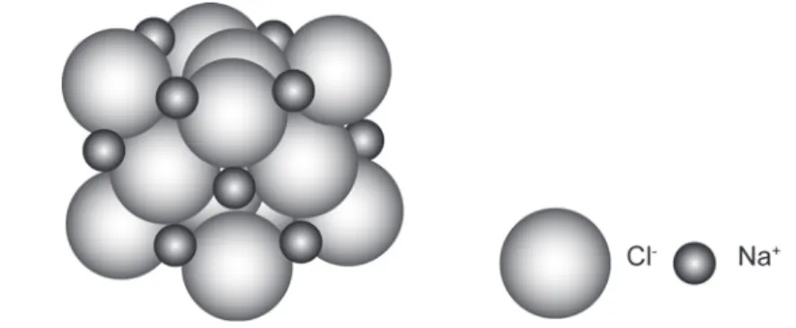 Figura 35 Representação esquemática da estrutura cristalina do cloreto de sódio e dos  íons isolados sódio e cloreto.