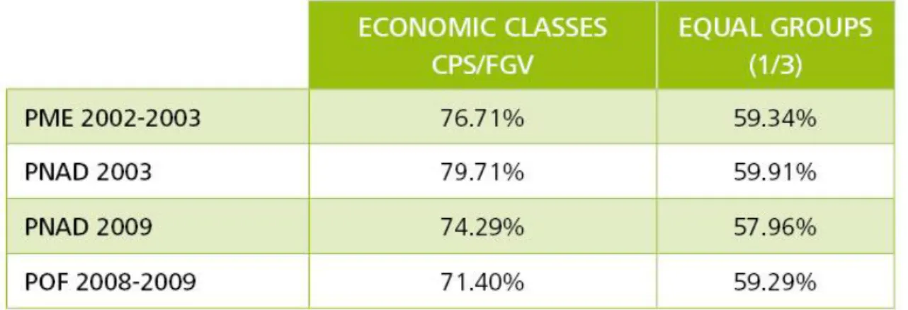 Table 1: How Much Income Inequality is Explained by Economic Classes? 