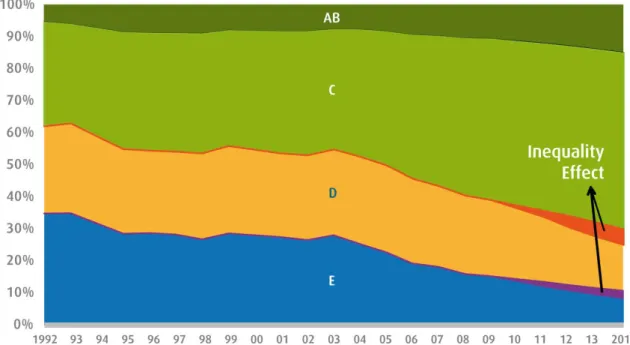 Figure 6: Class composition - 1992 to 2014* 