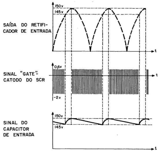 Fig. 2.3 - Formas de onda do estágio de entrada. 